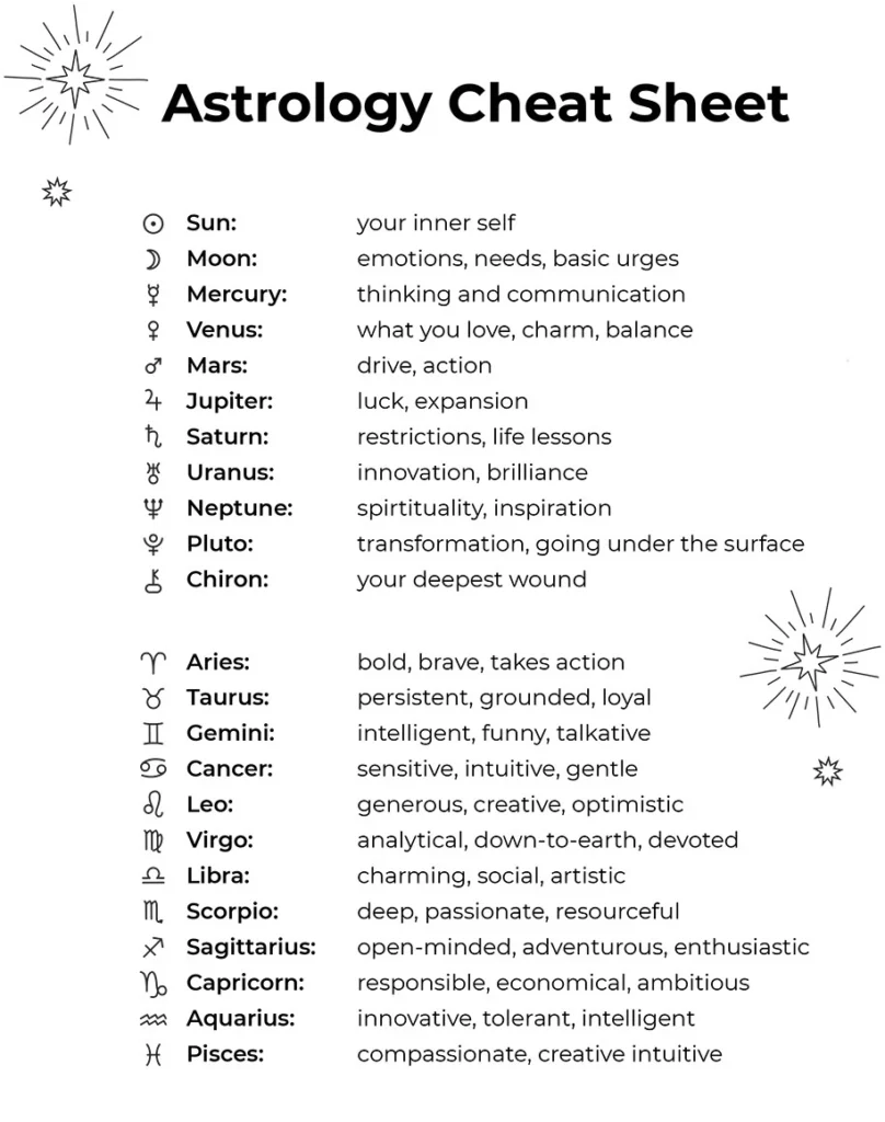 Planets And Signs qualities